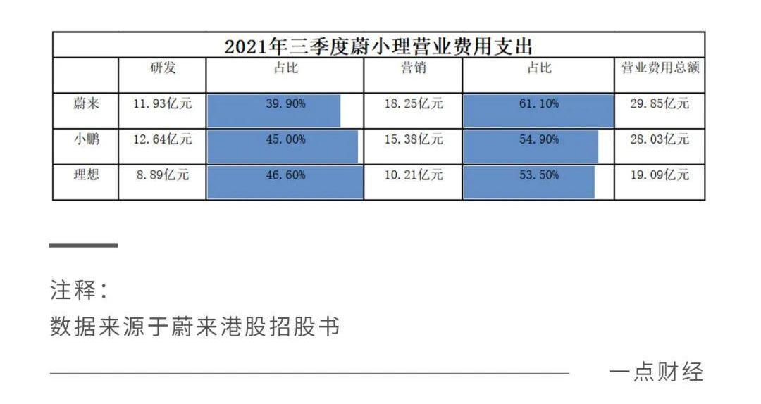 蔚来,小鹏,江淮,理想汽车,埃安