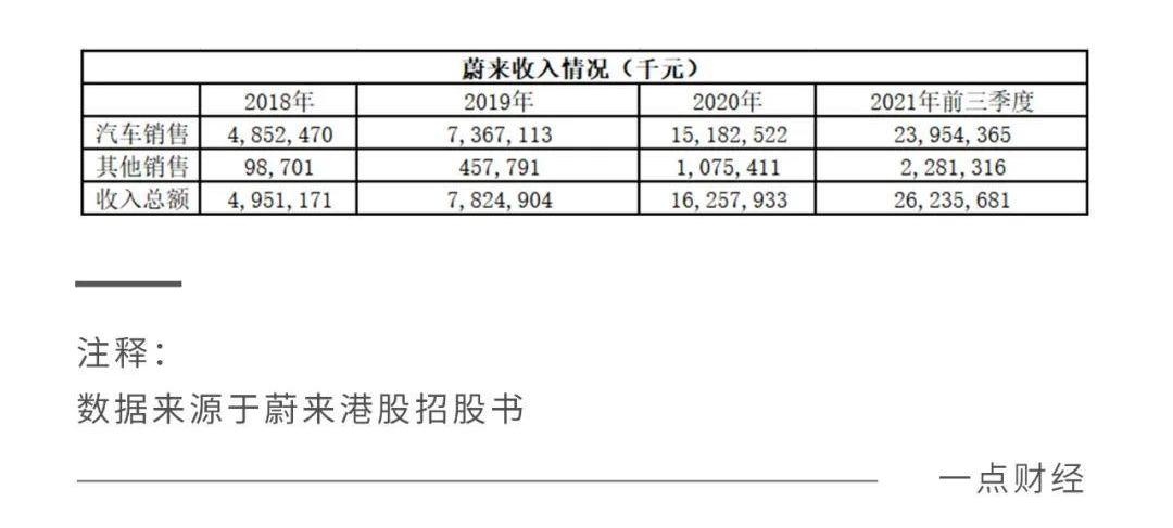 蔚来,小鹏,江淮,理想汽车,埃安