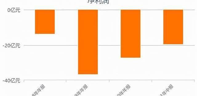 小鹏,理想汽车,蔚来