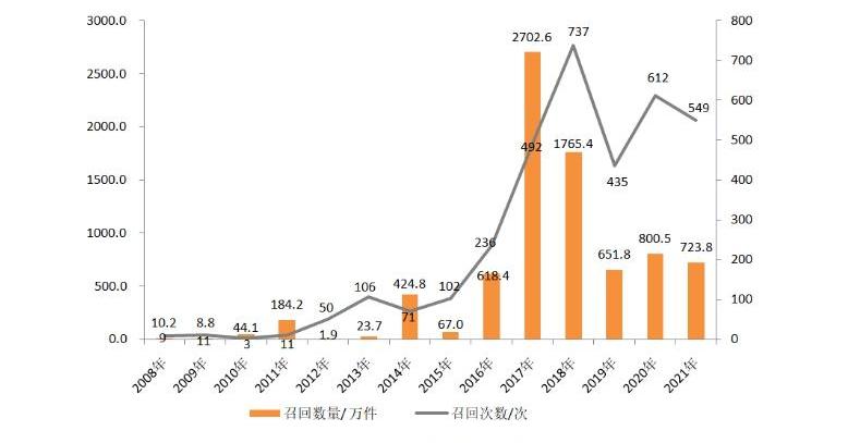 发现,远程