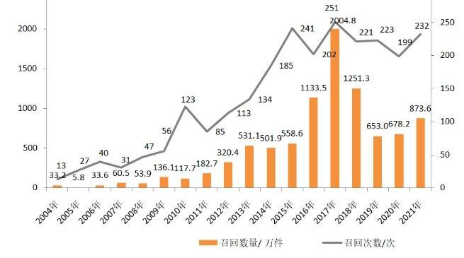 发现,远程