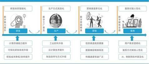 世纪,特斯拉,大众,理念,奔驰