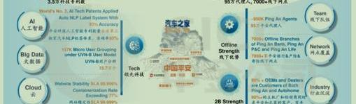世纪,特斯拉,大众,理念,奔驰