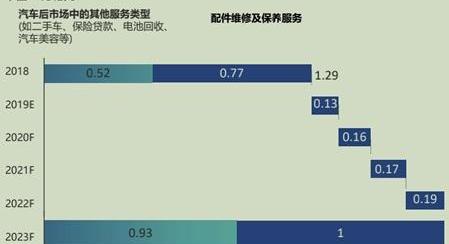 世纪,特斯拉,大众,理念,奔驰