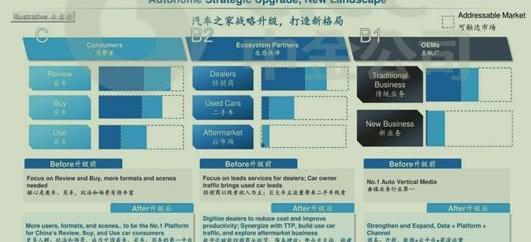 世纪,特斯拉,大众,理念,奔驰