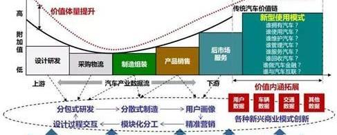 世纪,特斯拉,大众,理念,奔驰
