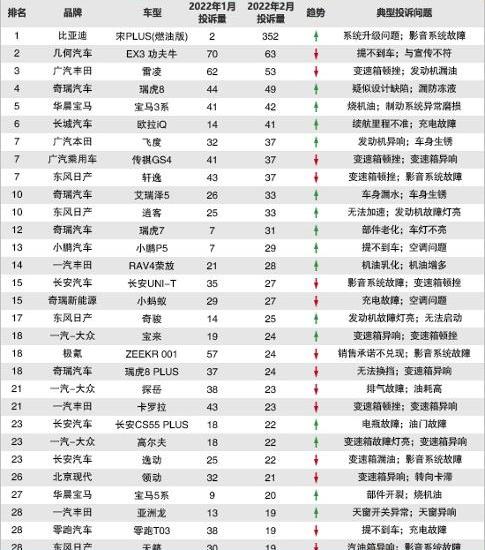 大众,比亚迪,江淮,DS,路虎