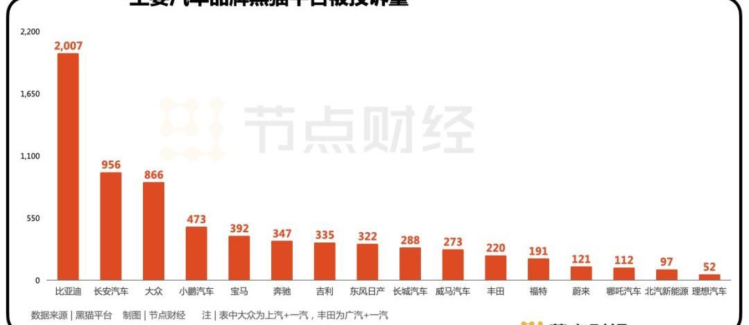 大众,比亚迪,江淮,DS,路虎