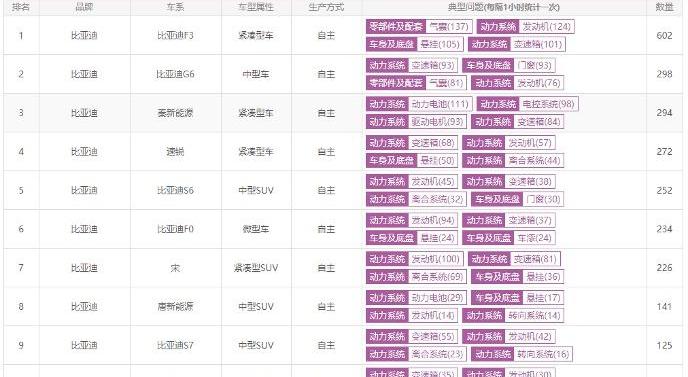大众,比亚迪,江淮,DS,路虎