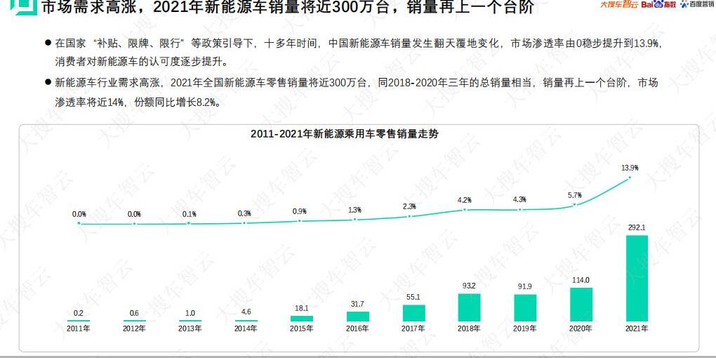 比亚迪,特斯拉