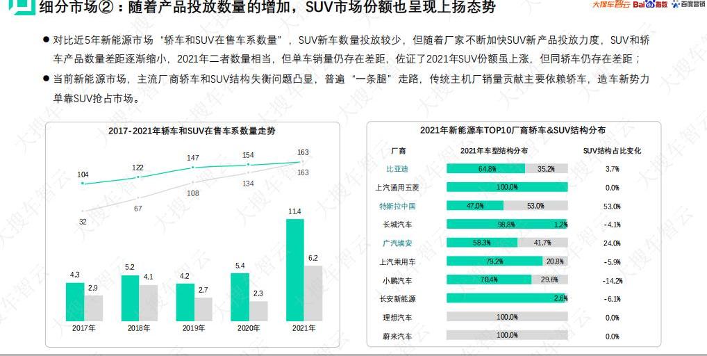 比亚迪,特斯拉
