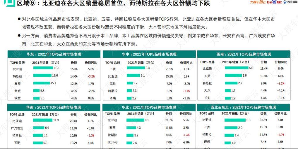 比亚迪,特斯拉