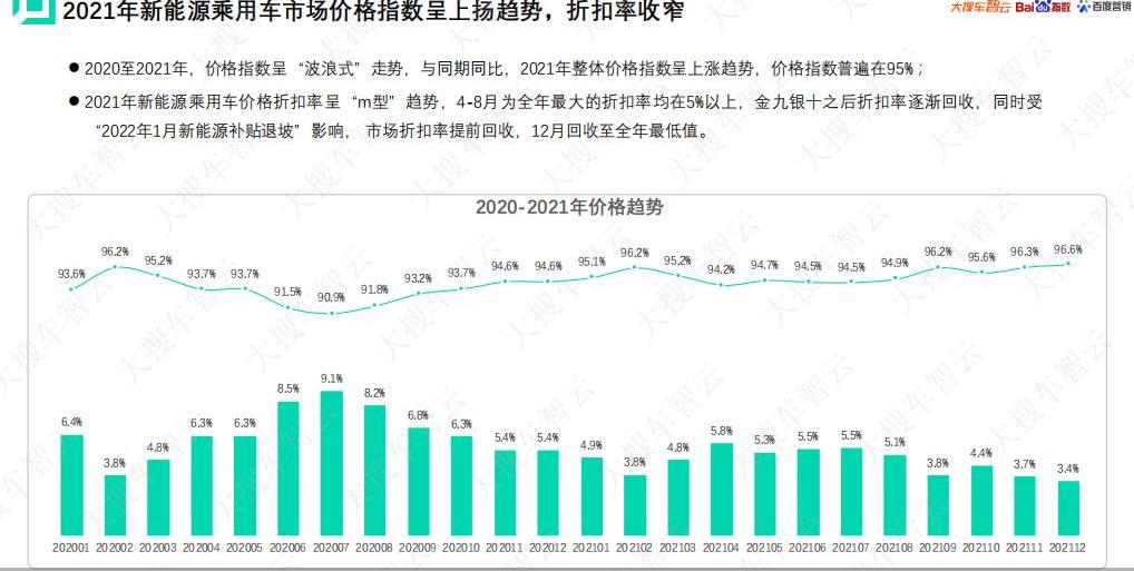 比亚迪,特斯拉