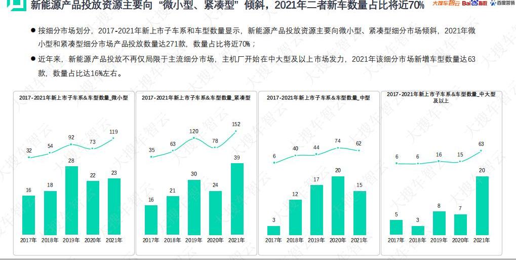 比亚迪,特斯拉
