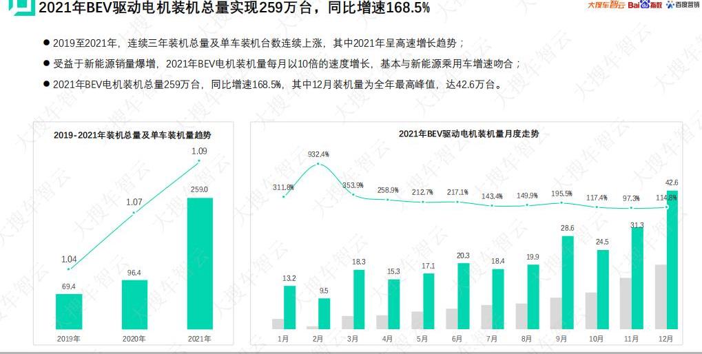 比亚迪,特斯拉