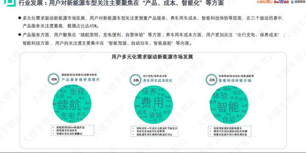 比亚迪,特斯拉