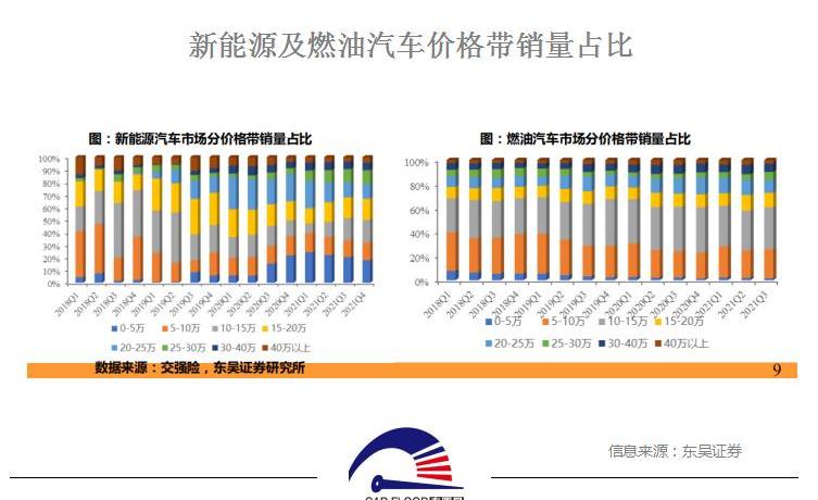 欧拉,比亚迪,奇瑞,元新能源,欧拉好猫