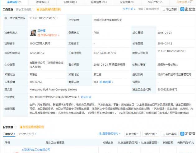 比亚迪