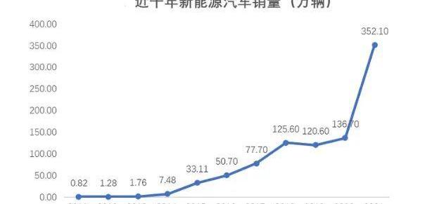 大众,特斯拉,比亚迪,长城,蔚来
