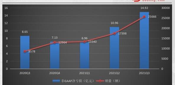 小鹏,蔚来,特斯拉,长安,发现