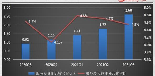 小鹏,蔚来,特斯拉,长安,发现