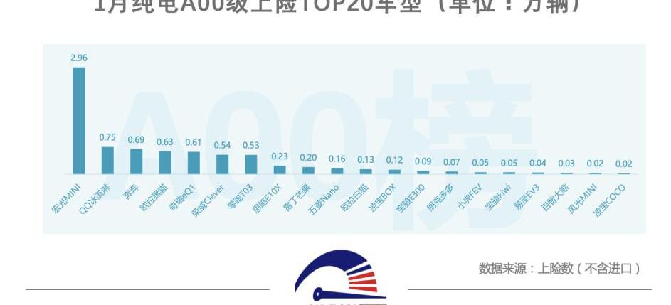 奇瑞,奇瑞新能源,QQ冰淇淋,MINI,阿维塔