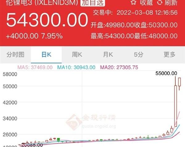 比亚迪,摩根,特斯拉