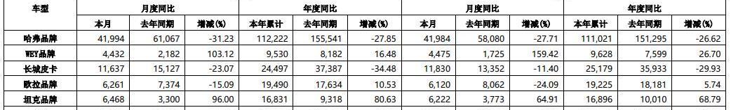 长城,比亚迪