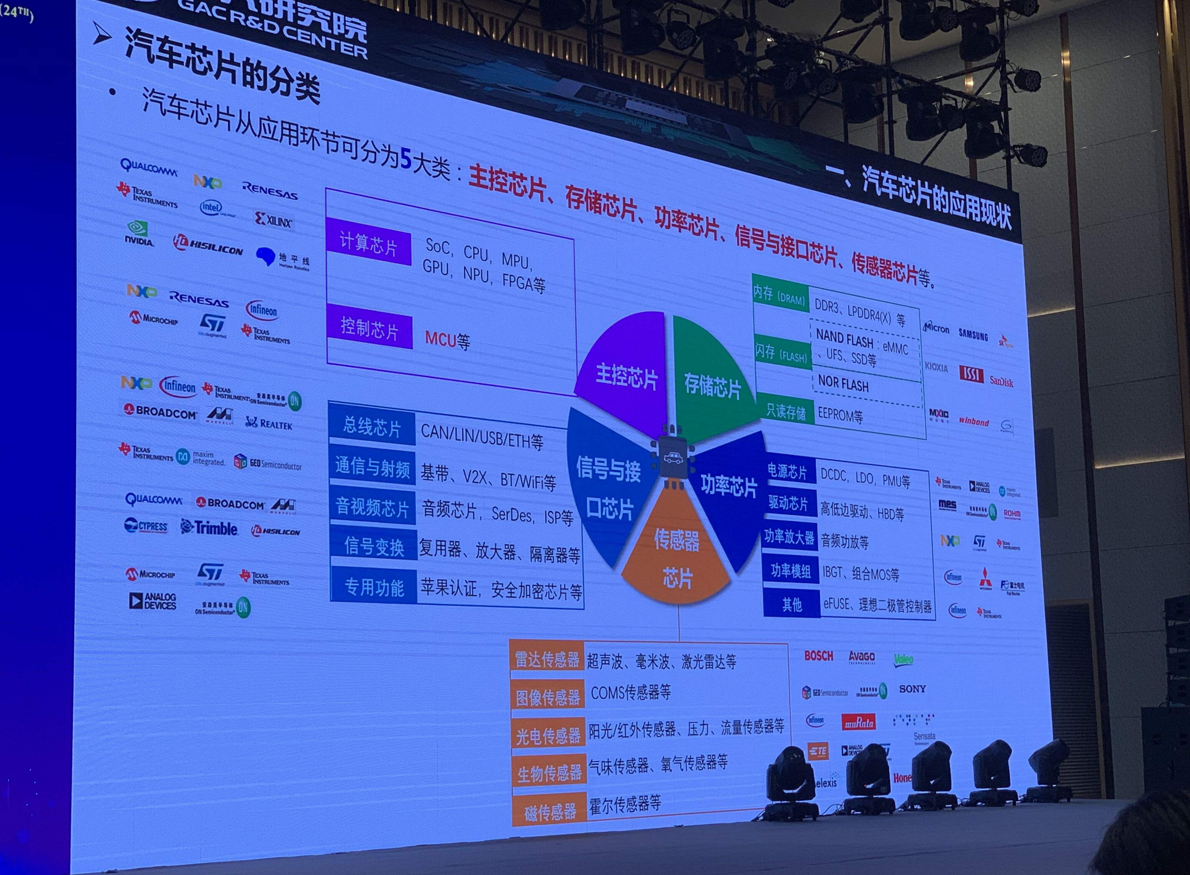 广汽集团,现代,北京,合创,东南