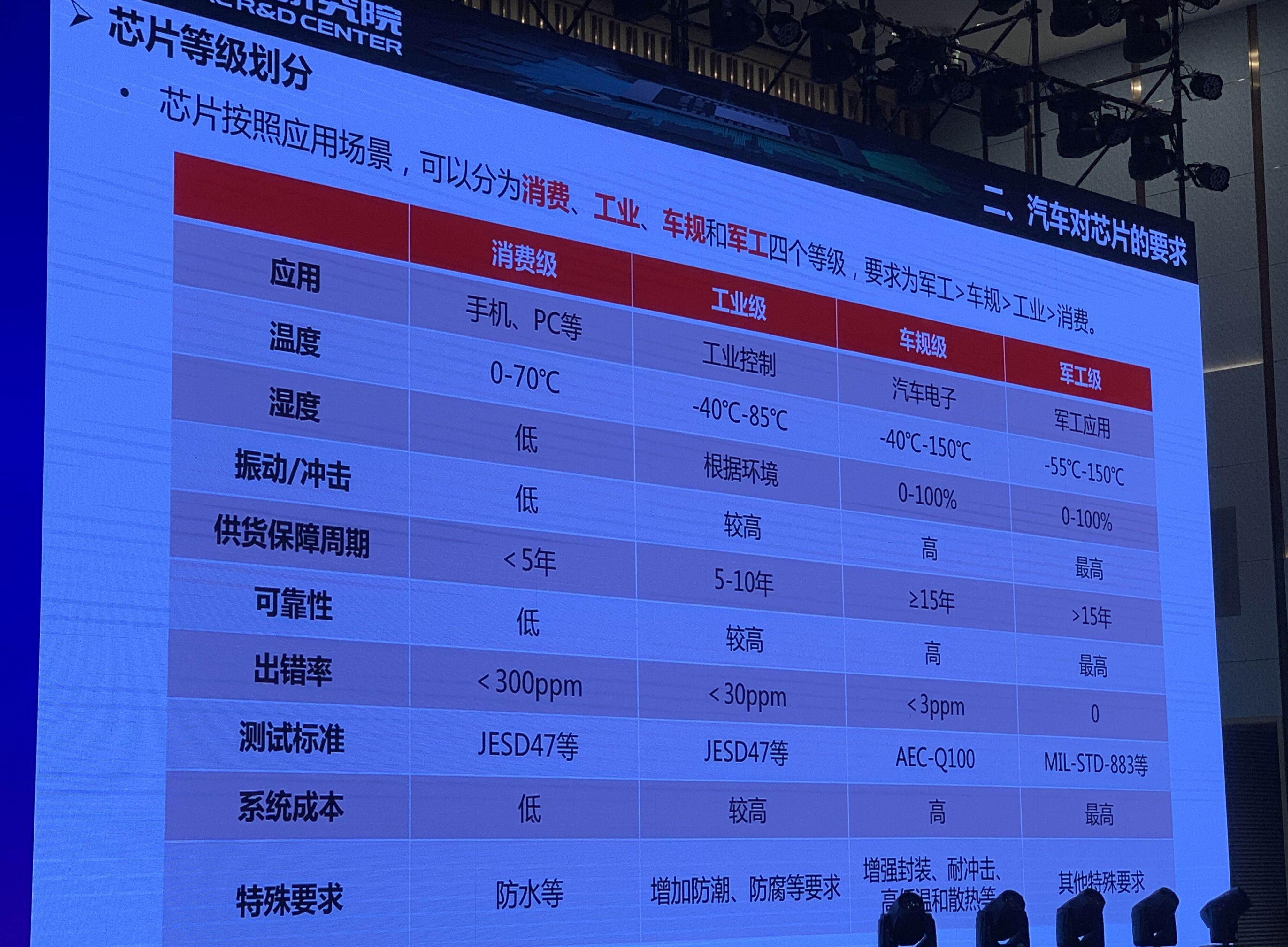 广汽集团,现代,北京,合创,东南