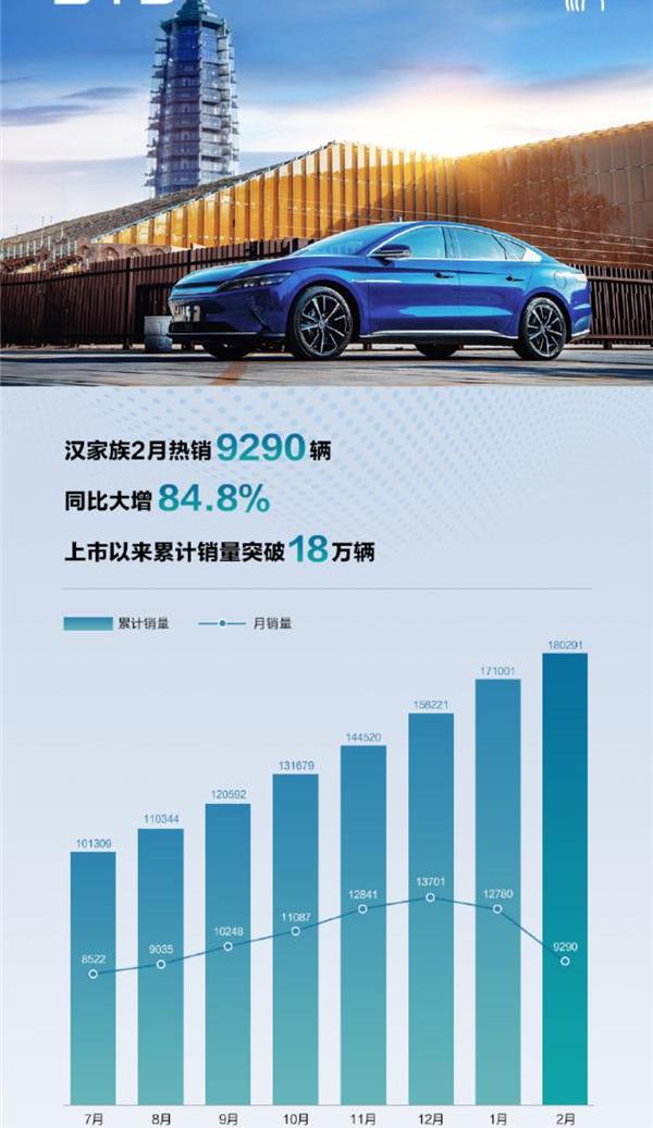 比亚迪,汉