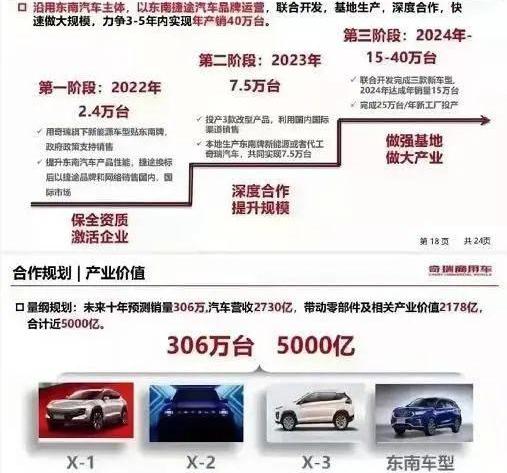 东南,奇瑞,捷途,三菱