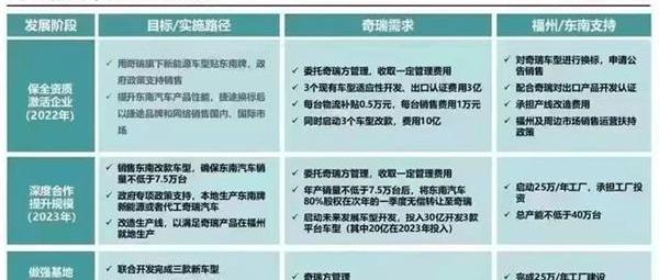 东南,奇瑞,捷途,三菱