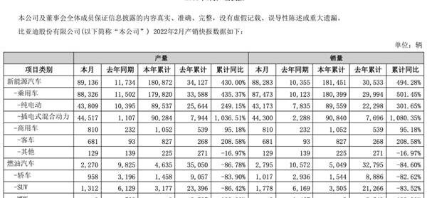 比亚迪,大众,理想汽车,零跑汽车,哪吒汽车