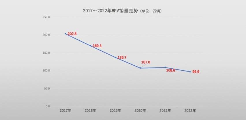 北京,宝骏,五菱征程,五菱凯捷