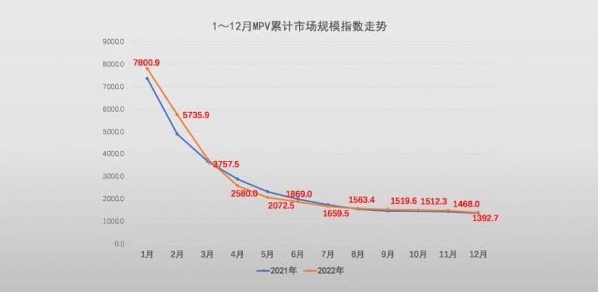 北京,宝骏,五菱征程,五菱凯捷