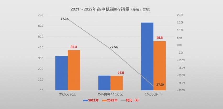 北京,宝骏,五菱征程,五菱凯捷