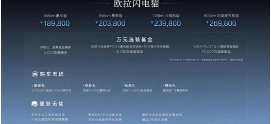 欧拉,欧拉闪电猫,理念,北京,御风