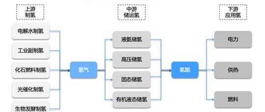 世纪,北京,福田,777,飞驰
