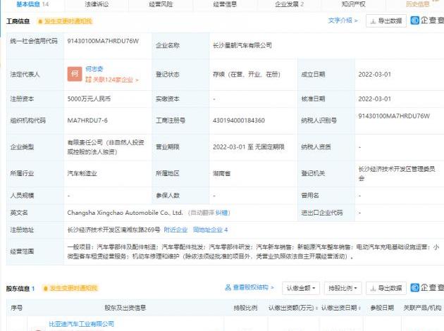 比亚迪