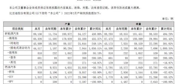 比亚迪,海鸥,腾势,汉
