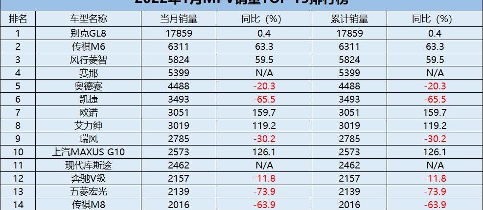 别克,别克GL8,赛那,库斯途,丰田