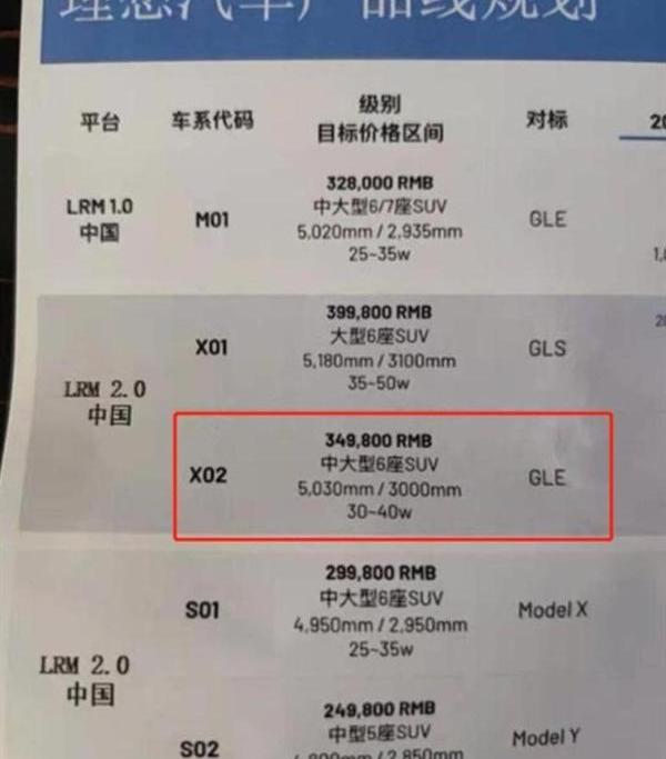 理想ONE,理想汽车,理想L9,奔驰,北京