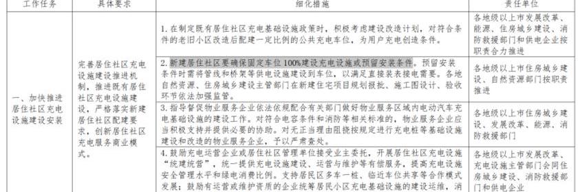 北京,小鹏
