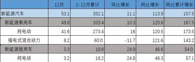 特斯拉,蔚来,大发,发现