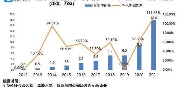 雷丁,时风
