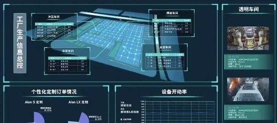 埃安,AION Y,AION S,世纪,极氪