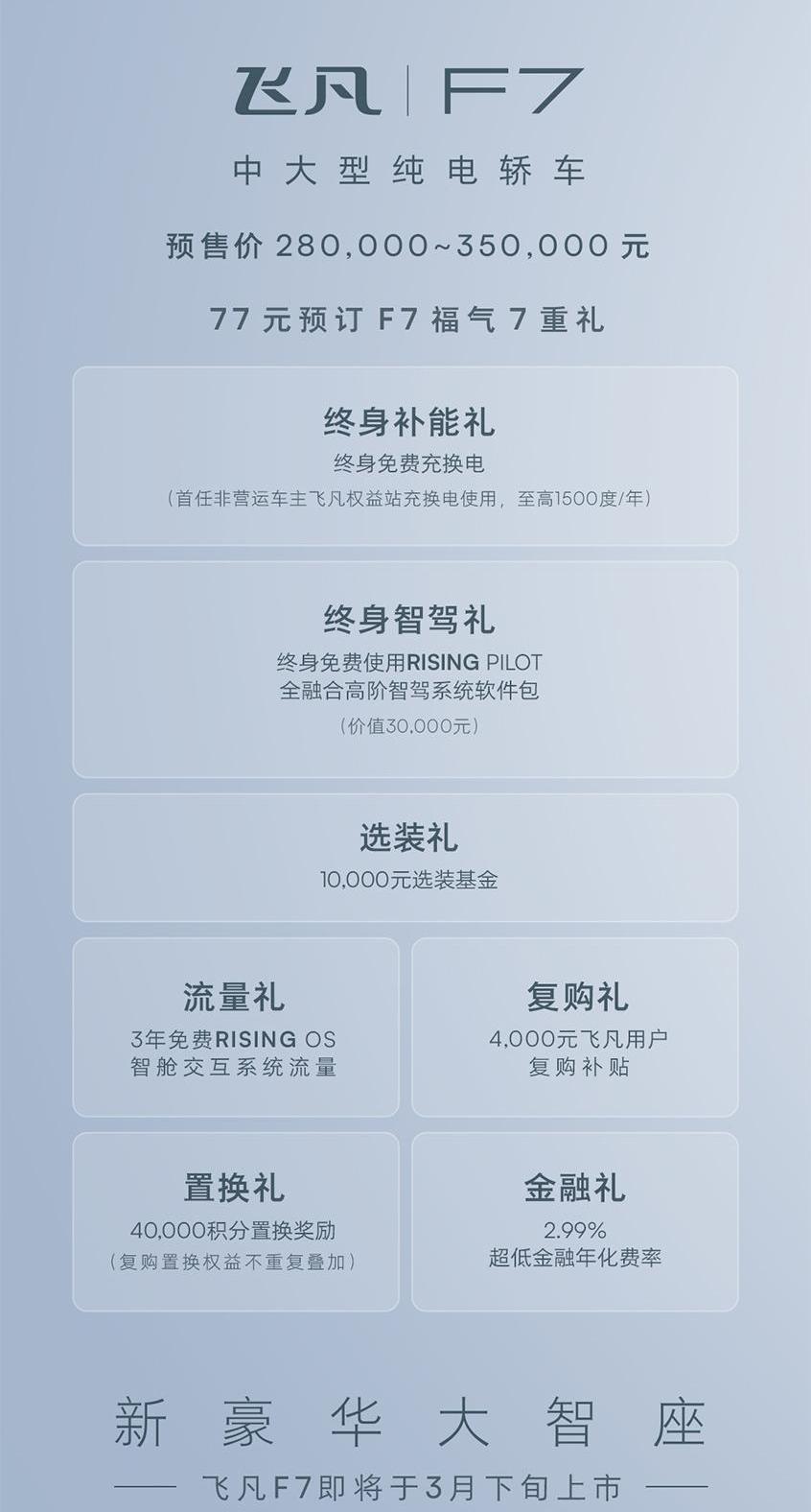 飞凡R7,飞凡汽车,飞凡F7,北京,极氪