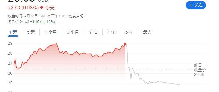 特斯拉