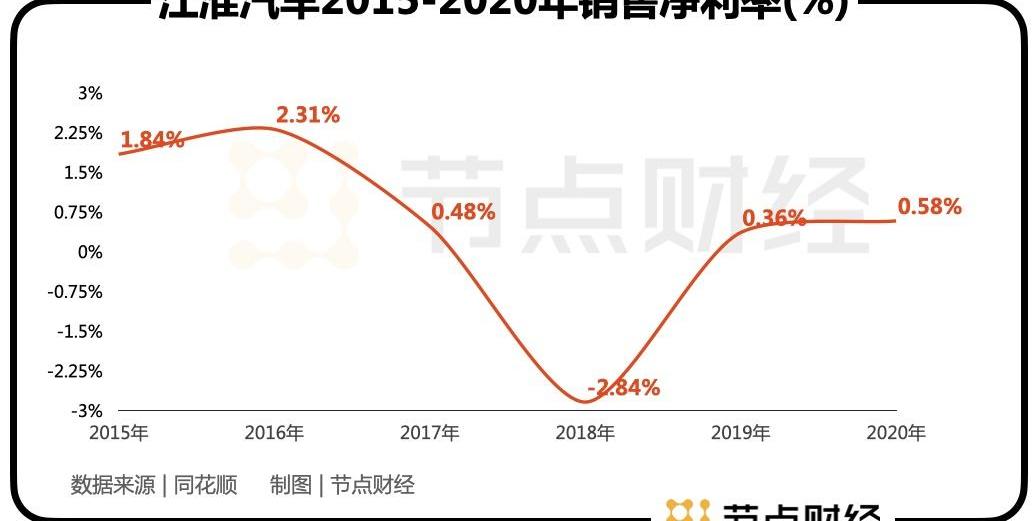 江淮,大众,蔚来,长城,思皓